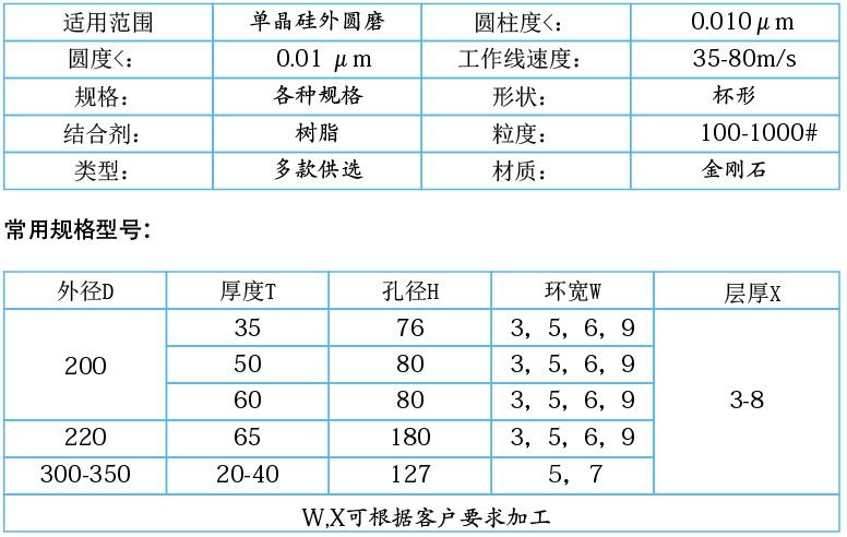 單晶硅，多晶硅專用樹脂金剛石砂輪.jpg